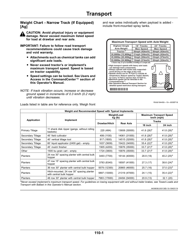 John Deere 9420RX, 9470RX, 9520RX, 9570RX, 9620RX (9RX) Tractors (811001-) Operator’s Manual (OMRE596938) Workshop Guide