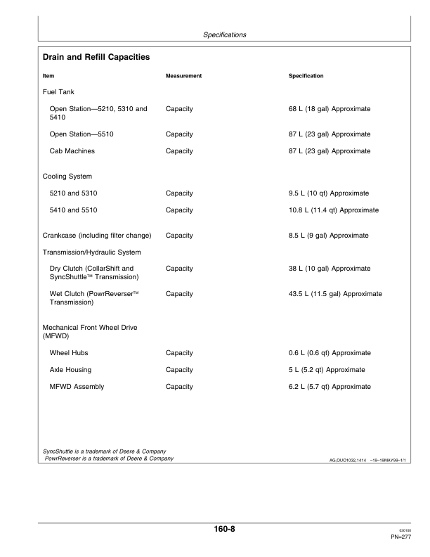 John Deere 5210, 5310, 5410, 5510 Tractors Operator’s Manual (OMRE71736) Workshop Guide