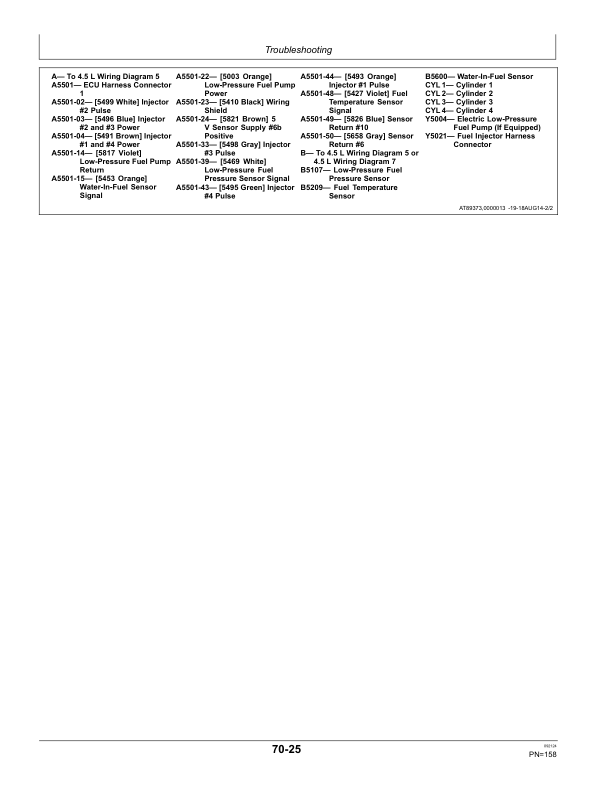 John Deere 4.5 L OEM Diesel Engines (PSS/PSL/PVL/PVS/PWX/PSX/PWL/PWS) Operator’s Manual (OMRG39498) Workshop Guide
