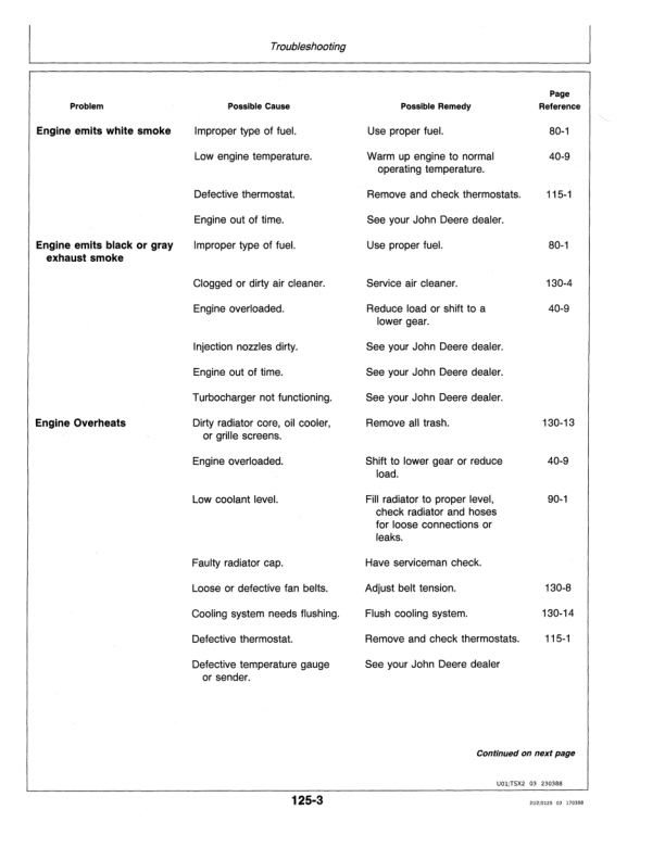 John Deere 4650, 4850 Row Crop Tractors Operator’s Manual (OMRW16854) Workshop Guide
