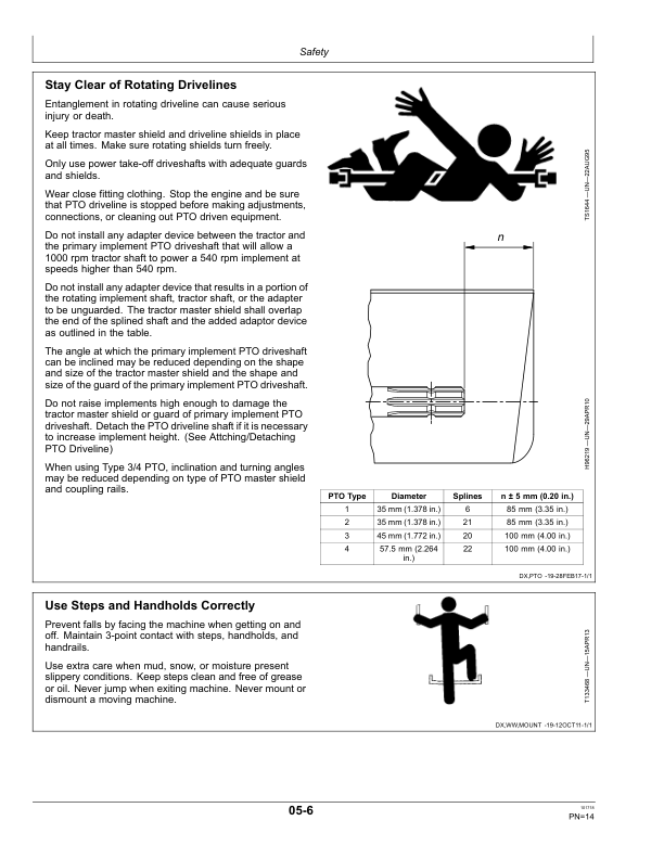 John Deere 5045D, 5050D Tractors (Morrocco Edition) Operator’s Manual (OMSJ36923) Workshop Guide