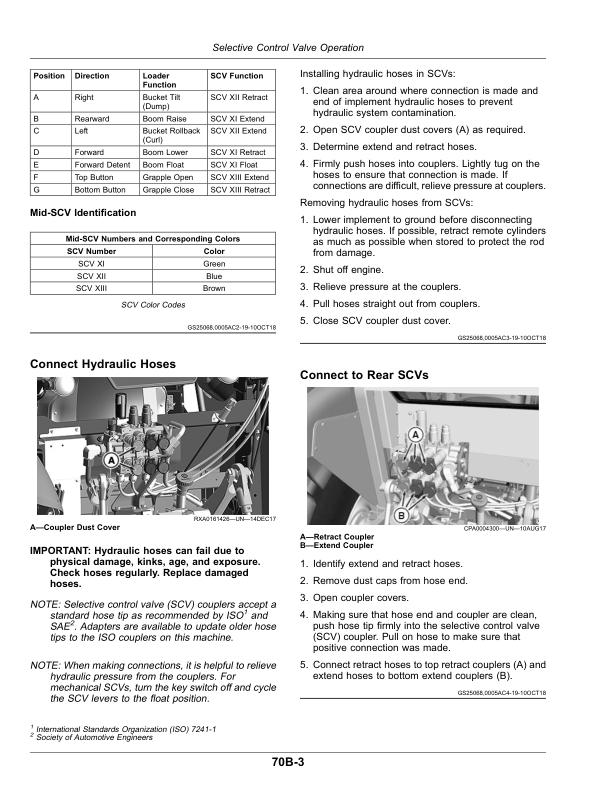 John Deere 5090E, 5090EL, 5100E (FT4) Tractors (April 2018-) (North America) Operator’s Manual (OMSU54538) Workshop Guide