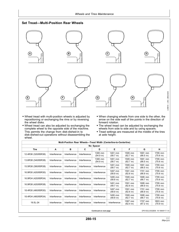 John Deere 5075M, 5090M, 5100M, 5100MH, 5100ML, 5115M & 5115ML (FT4) Tractors Operator’s Manual (OMSU54598) Workshop Guide