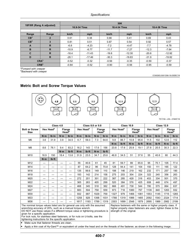 John Deere JD954, JD1104, JD1204-A, JD1354-A, JD1404-A Tractors. (China Edition) Operator’s Manual (OMSU54857) Workshop Guide