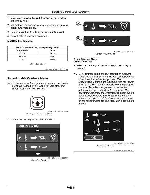 John Deere 5090R, 5100R, 5115R, 5115RH, 5125R (FT4) Tractors (February 2020-) Operator’s Manual (OMSU61712) Workshop Guide