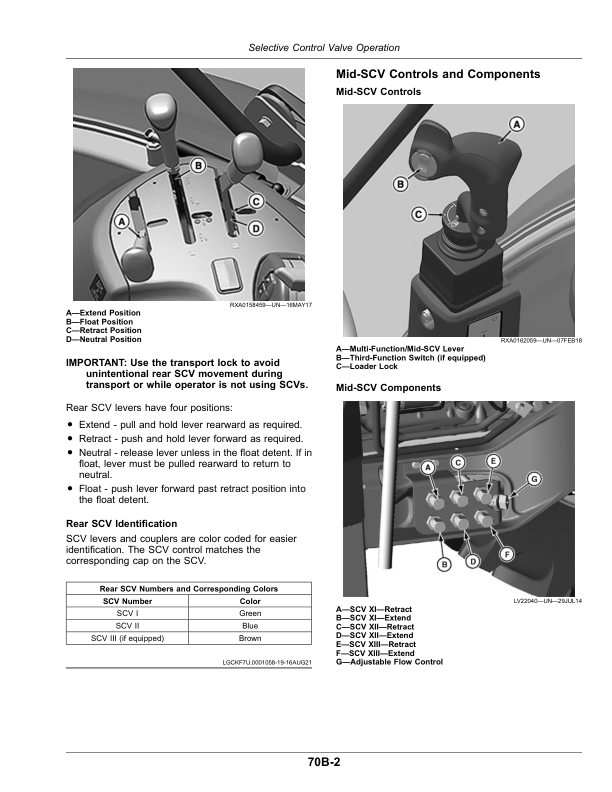 John Deere 5075M, 5090M, 5100M, 5100MH, 5115M (FT4) Tractors (North American) Operator’s Manual (OMSU64425) Workshop Guide