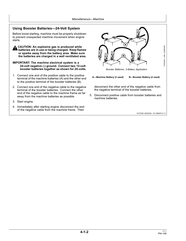 John Deere 80C Excavators Operator’s Manuals (OMT188252) Workshop Guide