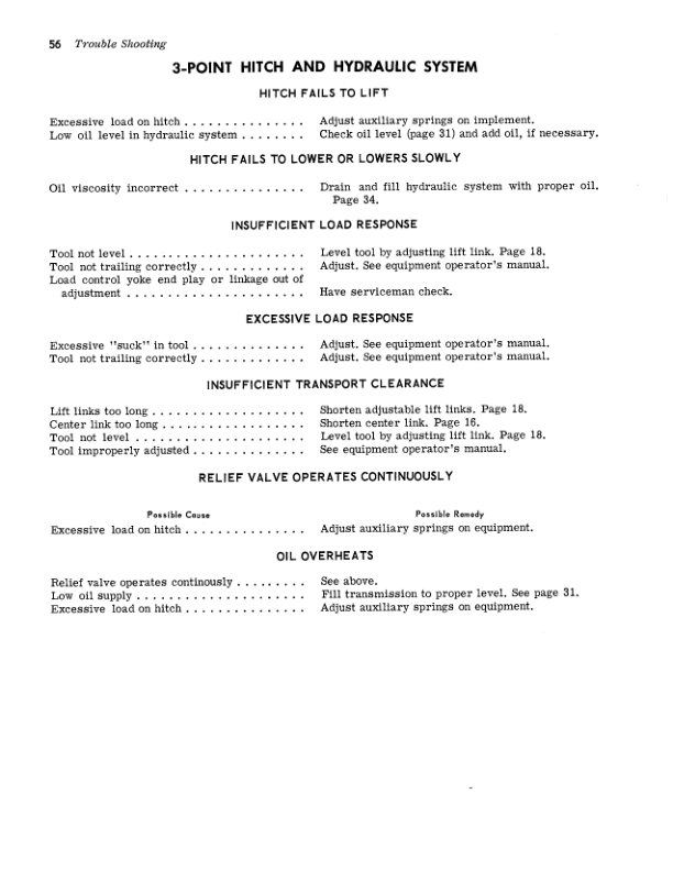 John Deere 1010 Landscape Loaders Operator’s Manuals (OMT19437) Workshop Guide