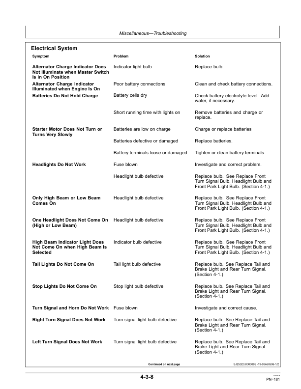John Deere 350D, 400D Articulated Dump Trucks Operator’s Manuals (OMT224118) Workshop Guide