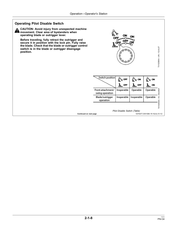 John Deere 190DW, 220DW Excavators Operator’s Manuals (OMT233886) Workshop Guide