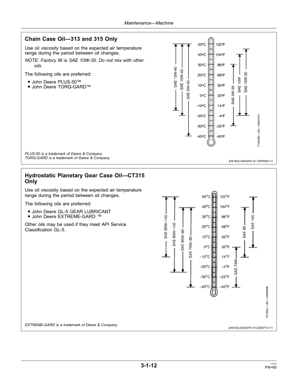 John Deere 313, 315, CT315 Skid Steers Operator’s Manuals (OMT235575) Workshop Guide