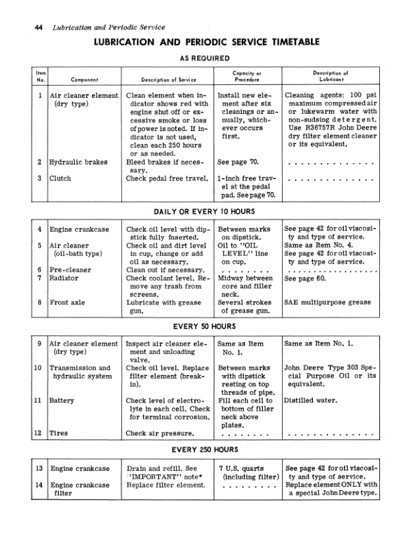 John Deere 1020 (-062783), 2020 (-062925) Series Tractors Operator’s Manual (OMT26335) Workshop Guide