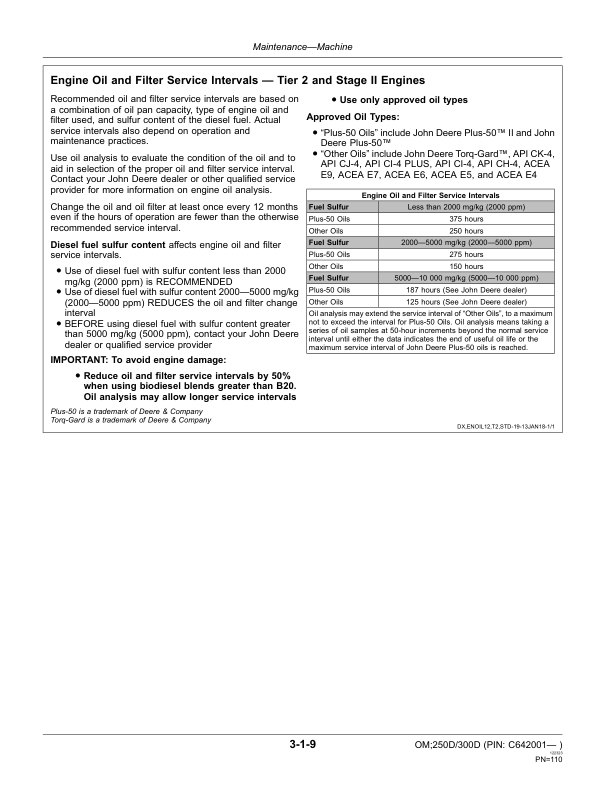 John Deere 250D SERIES II, 300D SERIES II Articulated Dump Trucks Operator’s Manuals (OMT284808) Workshop Guide