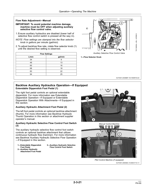 John Deere 310K EP Backhoe Loaders Operator’s Manuals (OMT305695) Workshop Guide