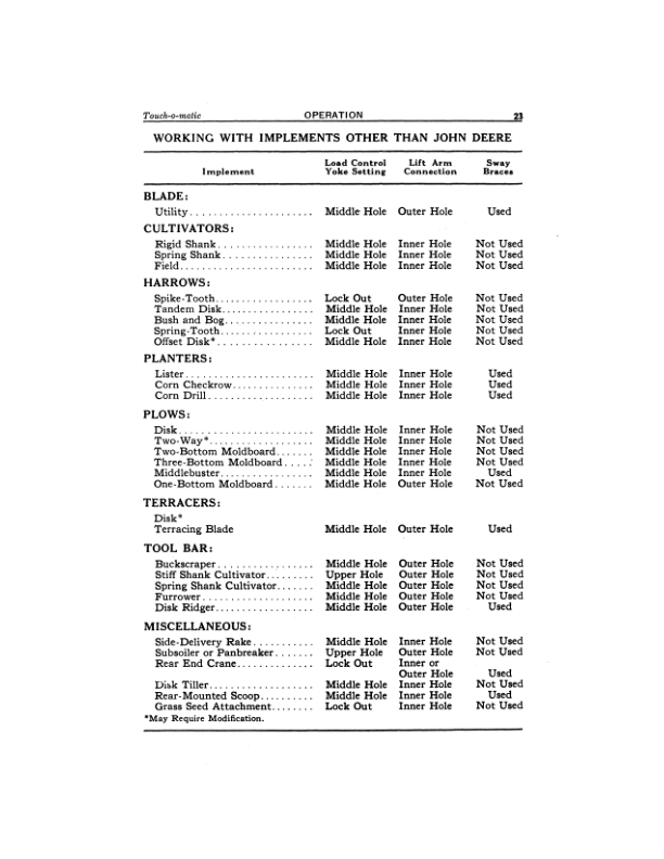 John Deere 420 Tractors Operator’s Manuals (OMT32756) Workshop Guide
