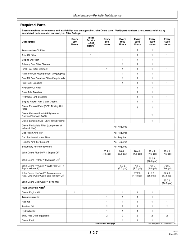 John Deere 870G, 870GP, 872G, 872GP Motor Graders Operator’s Manuals (OMT363021X19) Workshop Guide