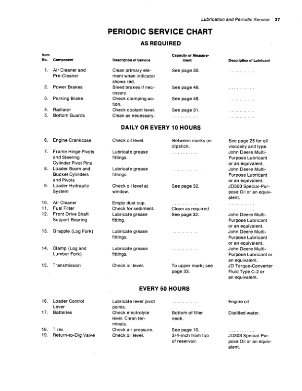 John Deere 544A Loaders Operator’s Manuals (OMT41430) Workshop Guide