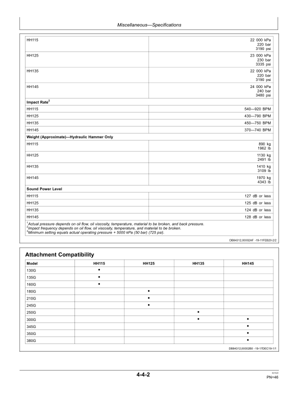 John Deere HH115, HH125, HH135, HH145 Hydraulic Hammers Operator’s Manuals (OMT435543X019) Workshop Guide