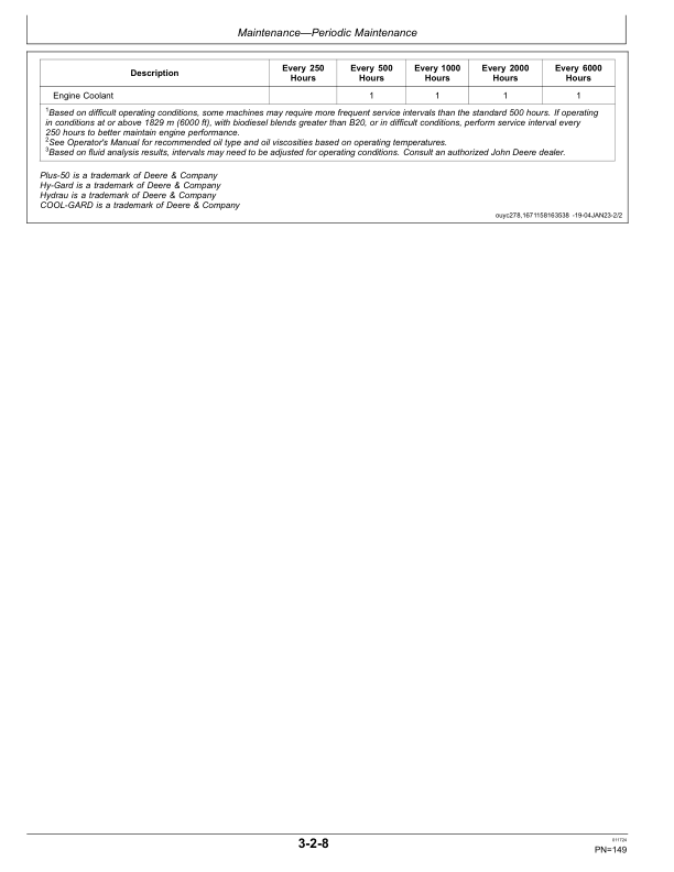 John Deere 320 P Backhoe Loaders Operator’s Manuals (OMT483854X019) Workshop Guide