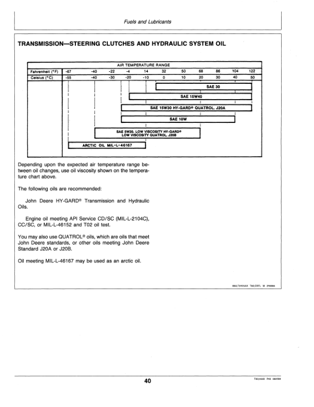 John Deere 450D Crawlers Operator’s Manuals (OMT80145) Workshop Guide