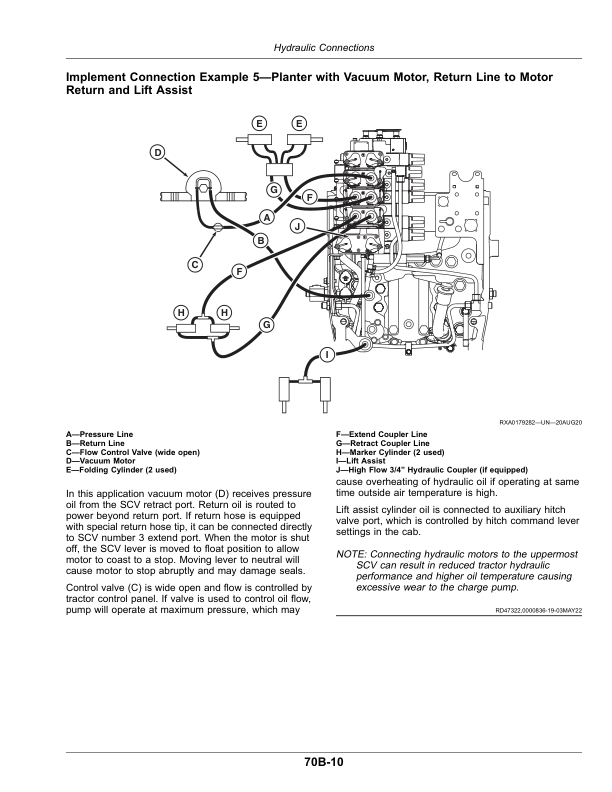 John Deere 8RT Tractors (929001-) (European Edition H2 Operator’s Manual (OMTA28802) Workshop Guide