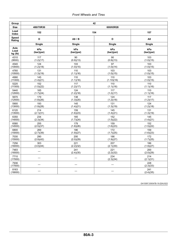 John Deere 8R Tractors (240001-) (North American) Operator’s Manual (OMTA30635) Workshop Guide