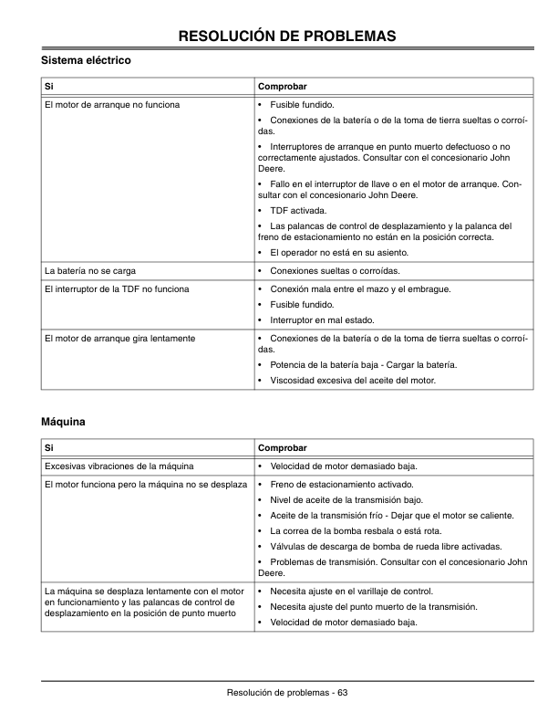 John Deere Mid-Mount ZTrak 737, 757 (010001-) Operator’s Manual (OMTCU15013) Workshop Guide