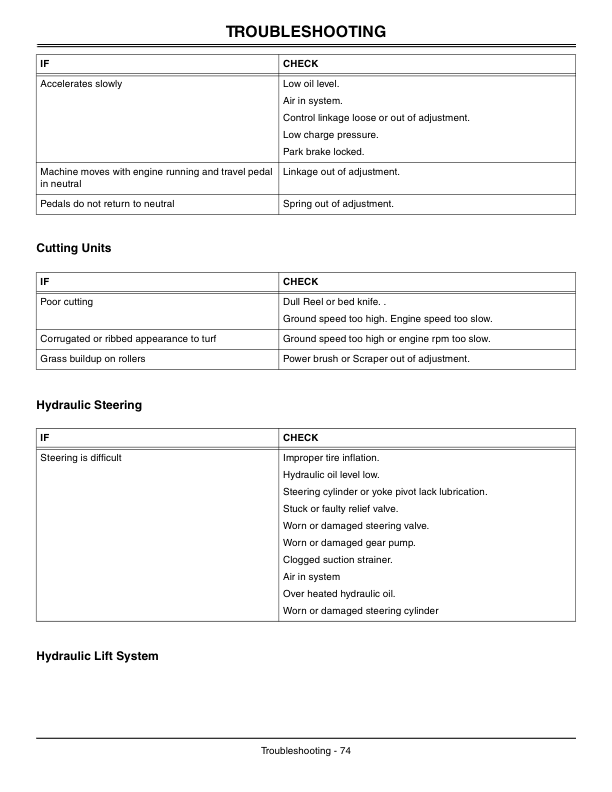 John Deere 2653B Trim & Surrounds Mower North America (010001-030000) Operator’s Manual (OMTCU24603) Workshop Guide