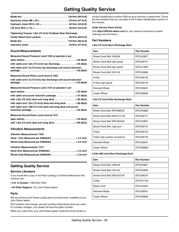 John Deere Mower Decks for 1505, 1515 – (010001-) Operator’s Manual (OMTCU30032) Workshop Guide