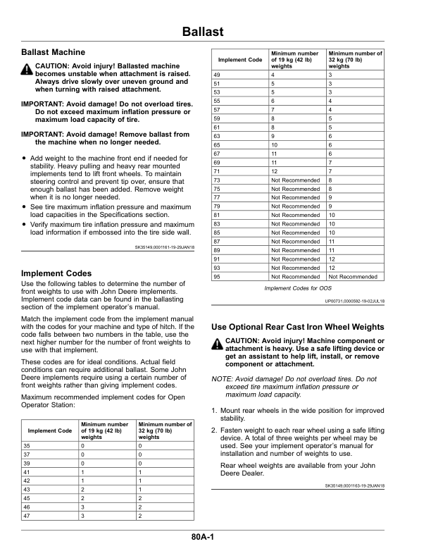 John Deere 3033R, 3039R, 3046R Tractors Operator’s Manual (European) Operator’s Manual (OMTR111975) Workshop Guide