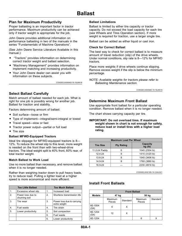 John Deere 6E Series Tractors Operator’s Manual (OMTR115297) Workshop Guide