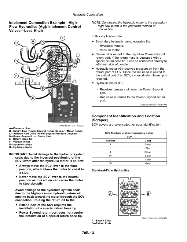 John Deere 9RT Tractors (925011-) (Export Edition) Operator’s Manual (OMTR118847) Workshop Guide