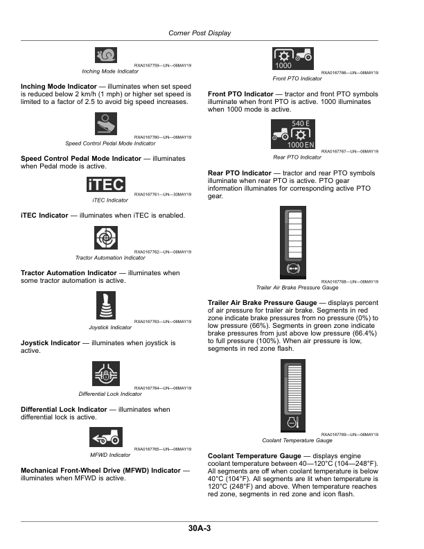 John Deere 9R Tractors (Serial No. 080001-) (Export Edition), G2 Operator’s Manual (OMTR129413) Workshop Guide
