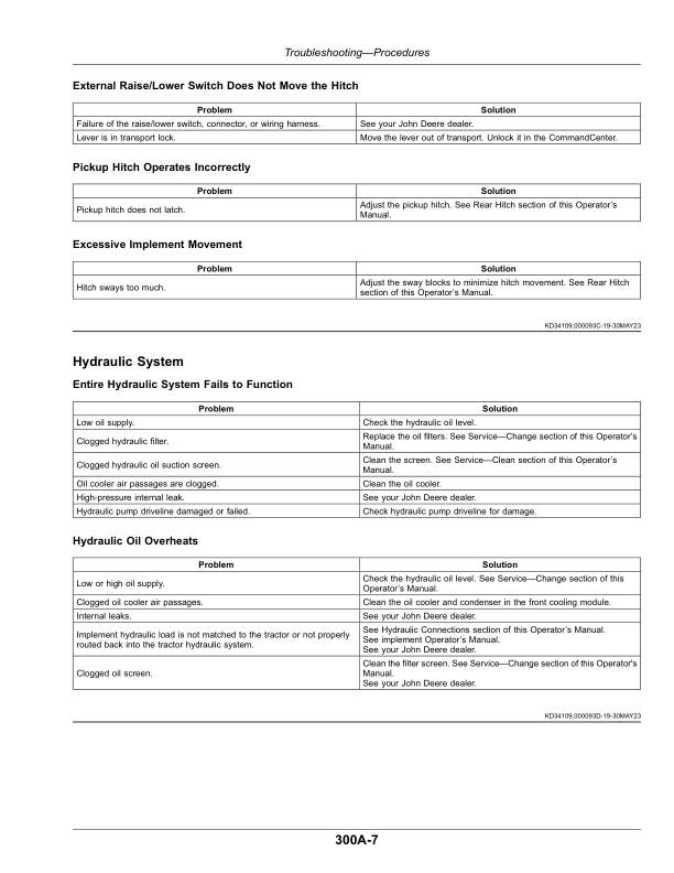 John Deere 7R Tractors (Serial No. 140001- ) Export Edition Operator’s Manual (OMTR137847) Workshop Guide