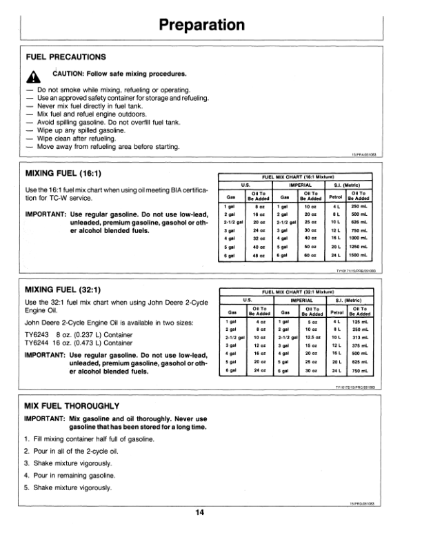 John Deere 20-Inch Heavy Duty Walk Behind Rotary Mower Operator’s Manual (OMTY20663) Workshop Guide