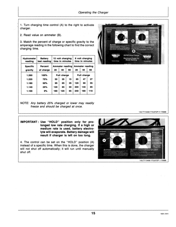 John Deere 60/40/2 Battery Charger Operator’s Manual (OMTY21536) Workshop Guide