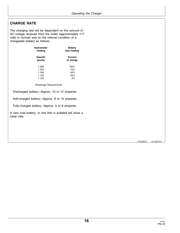 John Deere 15/2 & 30/2 AMP Battery Charger (TY6193) Operator’s Manual (OMTY21611) Workshop Guide