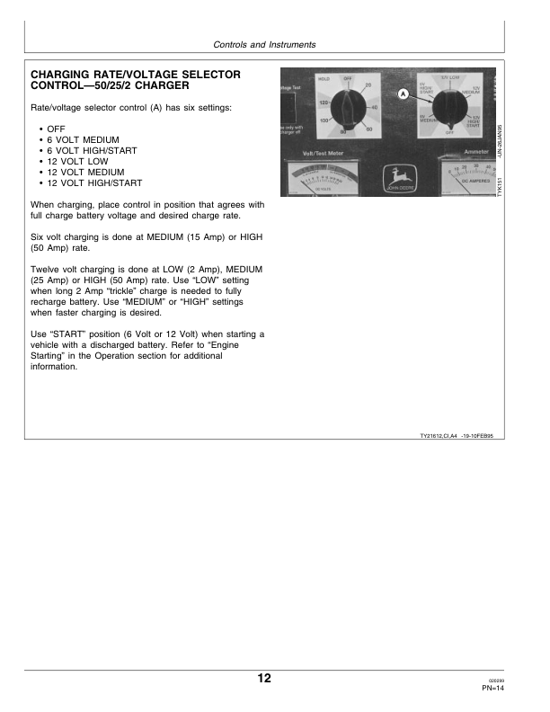 John Deere TY5157, TY6195 Battery Charger Operator’s Manual (OMTY21612) Workshop Guide