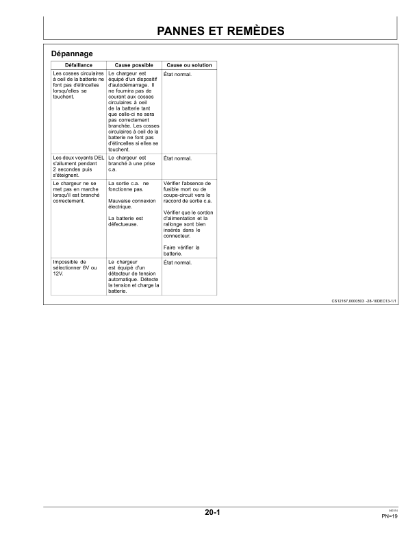 John Deere 1.5 Amp Battery Charger-Maintainer TY26328 Operator’s Manual (OMTY26328) Workshop Guide