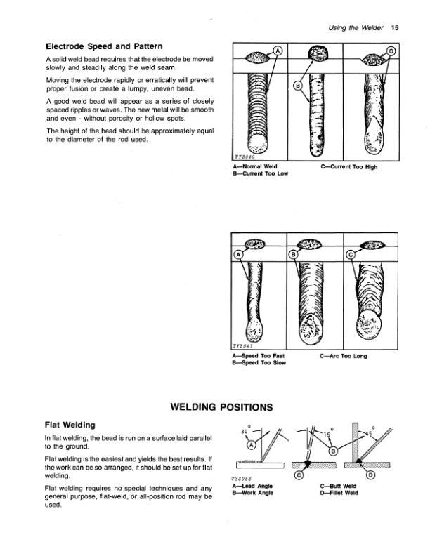 John Deere 250 AMP AC/DC Welder Operator’s Manual (OMTY3894) Workshop Guide