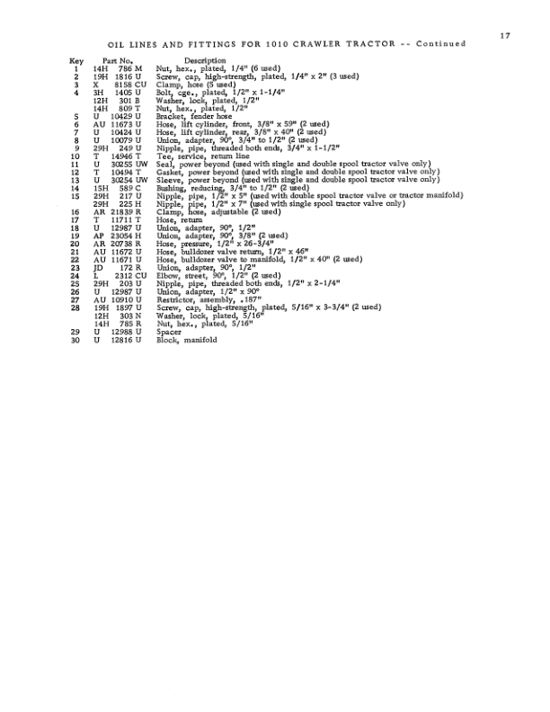 John Deere 624, 625 Attachments Operator’s Manuals (OMU13340) Workshop Guide