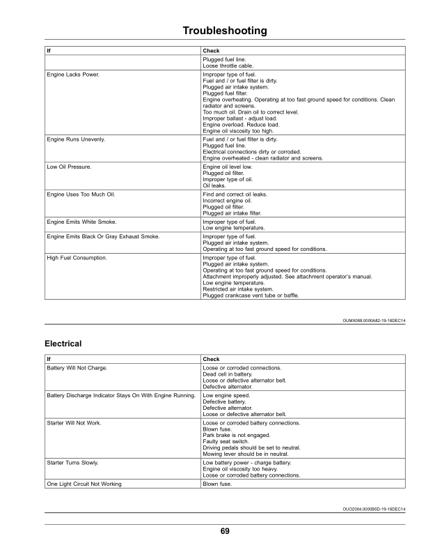 John Deere 1905 Large Area Reel Mower Operator’s Manual (OMUC16348) Workshop Guide