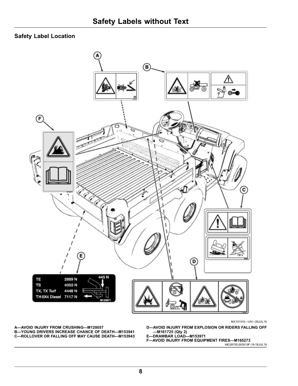 John Deere TH Gator 6X4 Utility Vehicles (Kawasaki FH601 Gas Engine) Operator’s Manual (OMUC21270) Workshop Guide