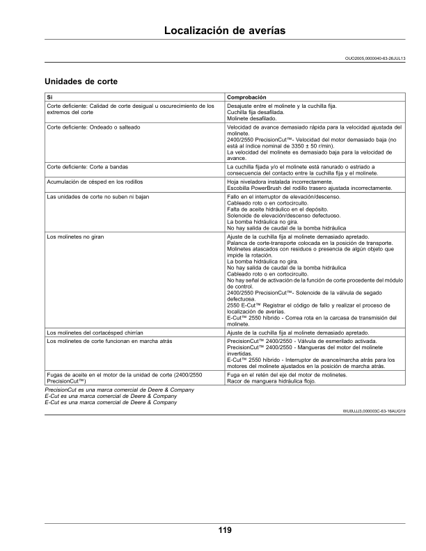 John Deere 2400, 2550 PrecisionCut, 2550 E-Cut Hybrid Triplex Mowers (Serial Number 010001-) (North American) Operator’s Manual (OMUC23503) Workshop Guide