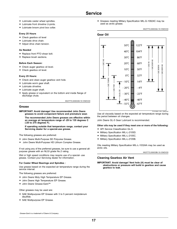 John Deere Heavy Duty Snow Blower, 60 Inch (010001-) Operator’s Manual (OMUC28462) Workshop Guide