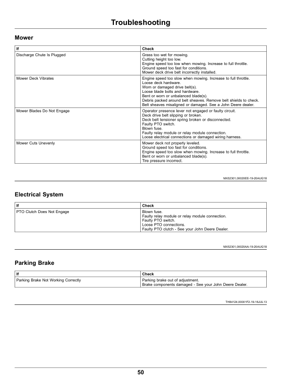 John Deere W36R, W48R, W52R, W61R Commercial Walk Behind Mower (Serial Number 050001-) (North American) Operator’s Manual (OMUC32633E) Workshop Guide
