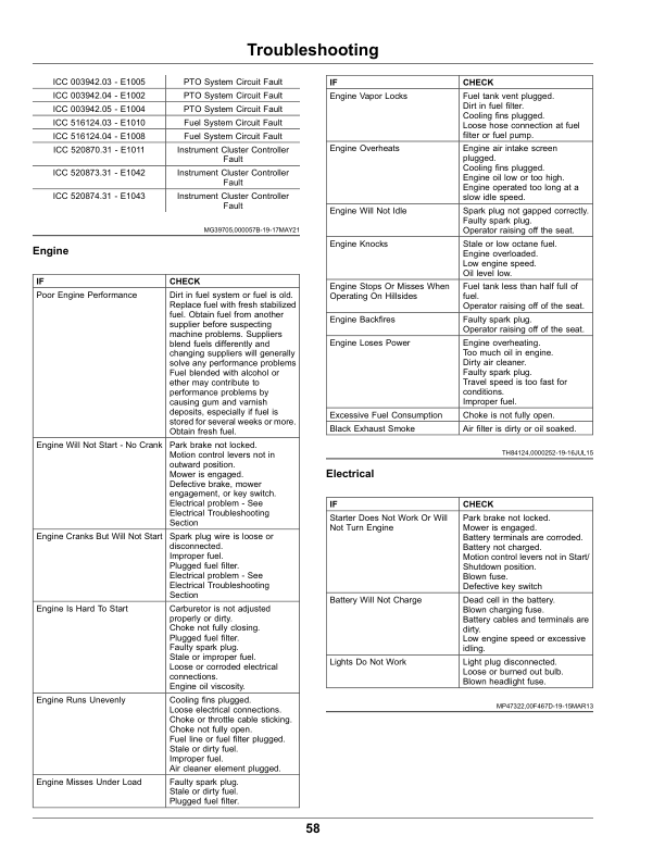 John Deere Residential ZTrak Z515E, Z530M, Z530R, Z545R (100001-,) (North American) Operator’s Manual (OMUC33390) Workshop Guide