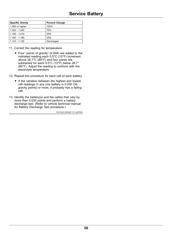 John Deere TE Gator Utility Vehicles (Serial No. 200001-) (North America) Operator’s Manual (OMUC39405) Workshop Guide