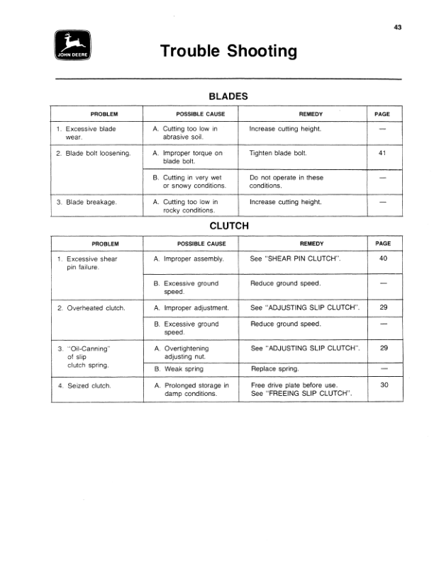 John Deere 506 & 606 Rotary Cutters Operator’s Manual (OMW35179) Workshop Guide