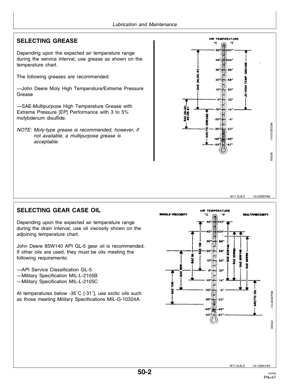 John Deere 455 Hydra-Push Manure Spreader Operator’s Manual (OMW40685) Workshop Guide